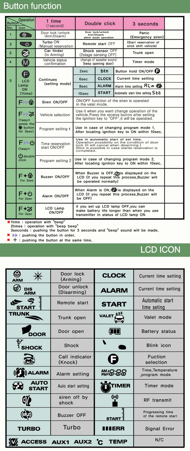 LCD 2-Way Systems KR-8900